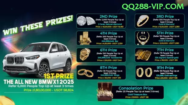 Estatísticas ngr88 - vip